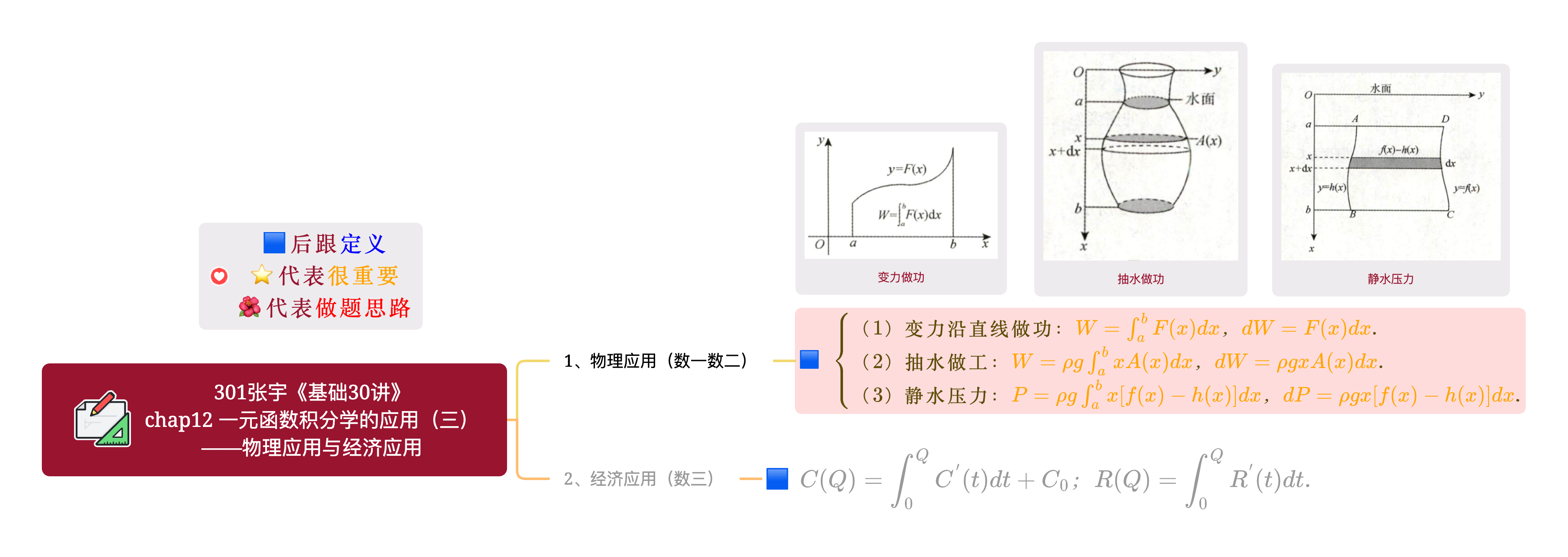 Chap12 一元函数积分学的应用（三）——物理应用与经济应用