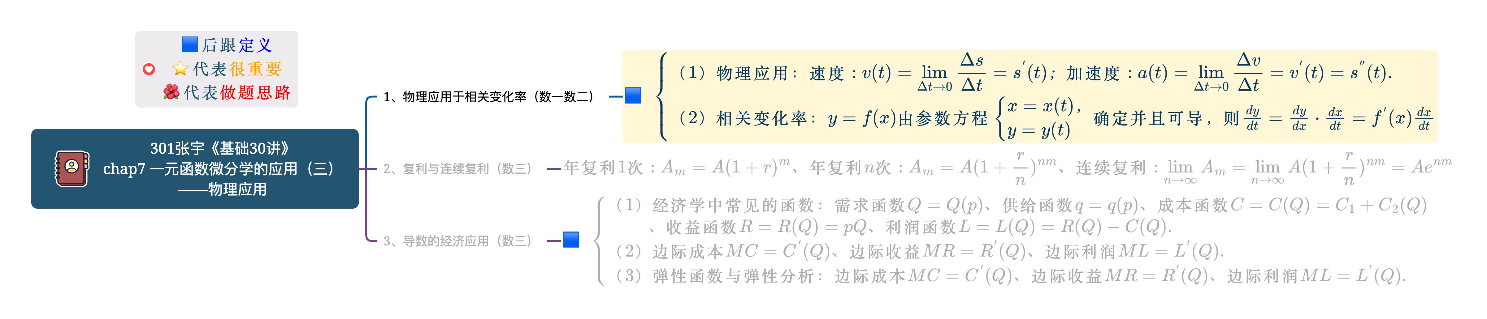Chap7 一元函数微分学的应用（三）——物理应用