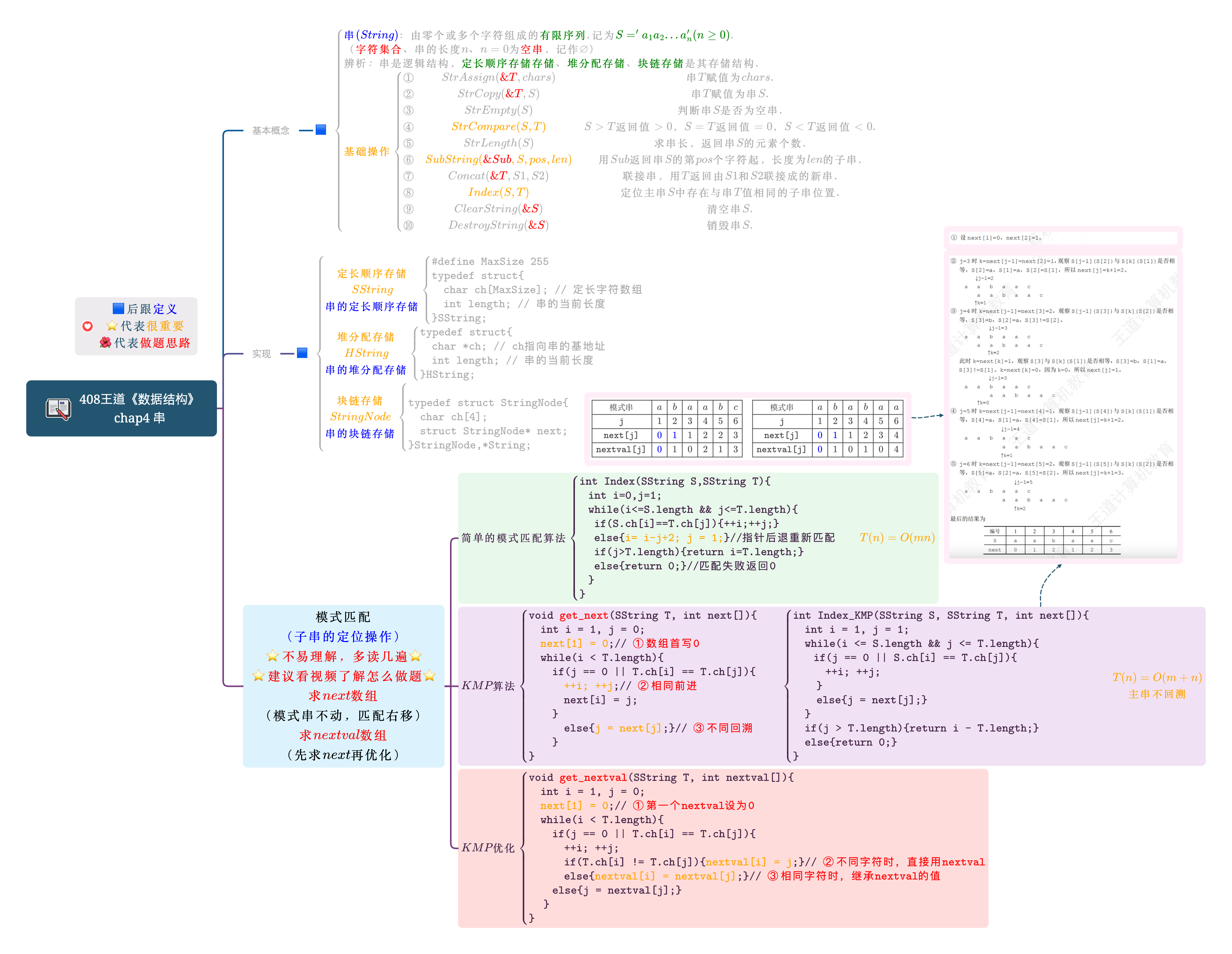 408王道《数据结构》chap4 串